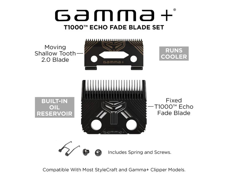 Gamma+ Kit Echo MIM Blade Set w/ Shallow 2.0 Cutter - MV hair and beauty