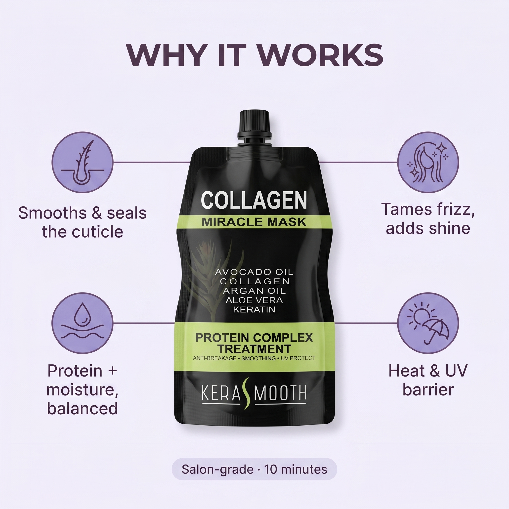 Kerasmooth Collagen Miracle Mask 500ml - MV hair and beauty
