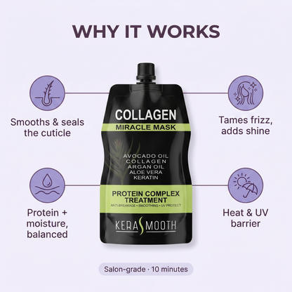 Kerasmooth Collagen Miracle Mask 500ml - MV hair and beauty