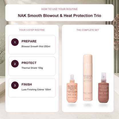 NAK blowout routine prepare protect and finish steps
