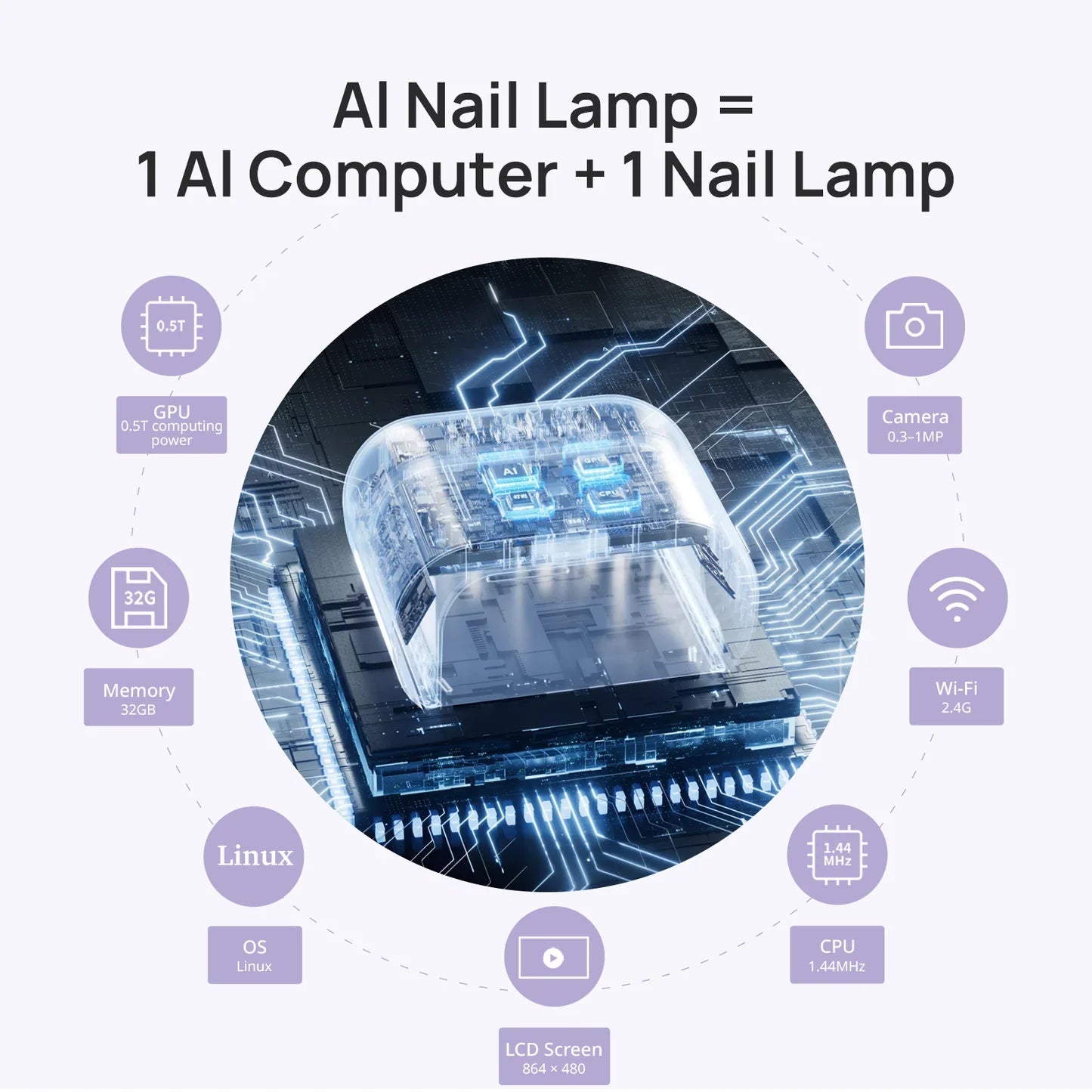 O NAIL SUNX PRO computer, camera, Wi-Fi and display specifications
