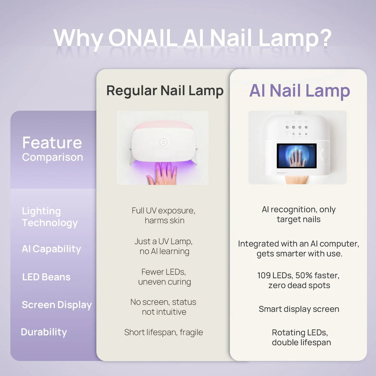 O NAIL SUNX PRO AI nail lamp feature comparison