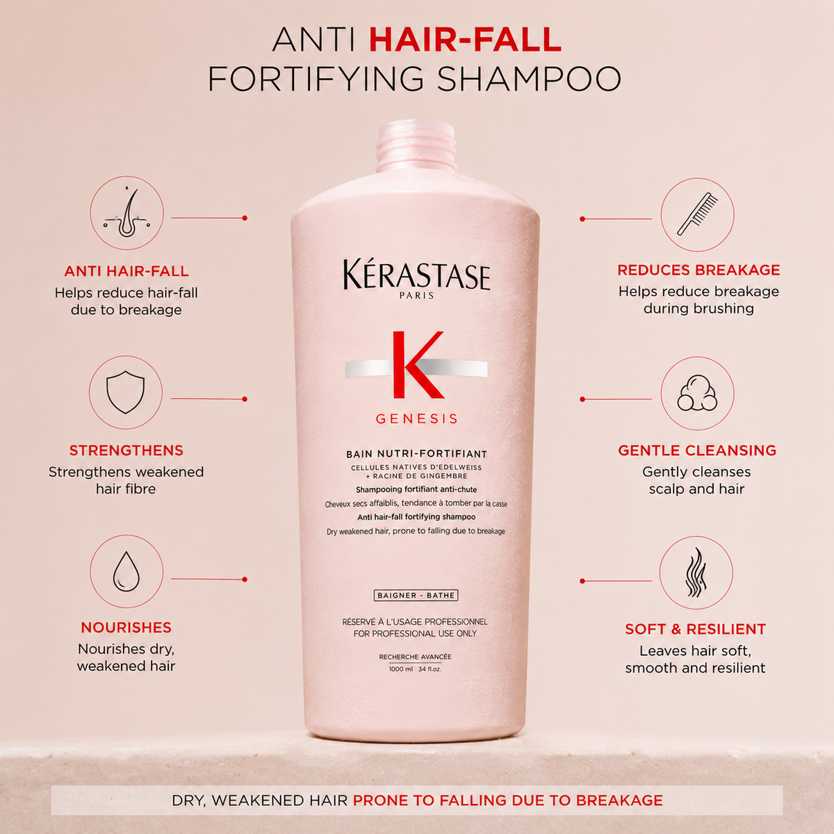 Kérastase Genesis Bain Nutri-Fortifiant 1000ml benefits: anti hair-fall, reduces breakage, strengthens, gentle cleansing, nourishes