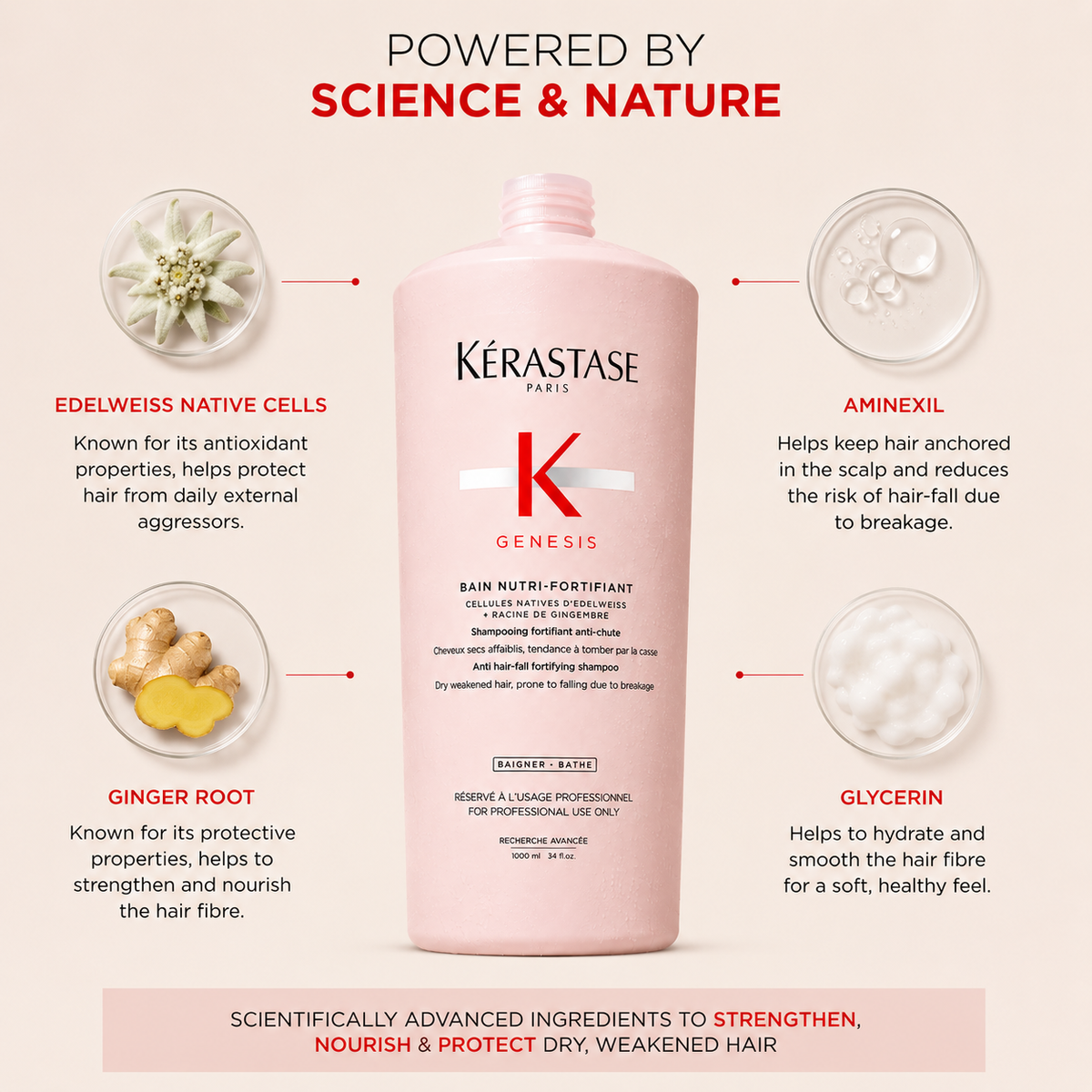 Kérastase Genesis Bain Nutri-Fortifiant 1000ml ingredients: Edelweiss Native Cells, Aminexil, Ginger Root and Glycerin