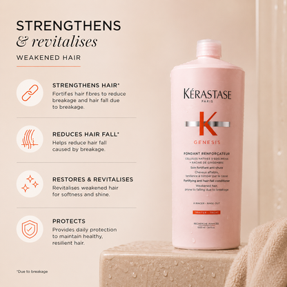 Kérastase Genesis Fondant Renforçateur benefits: strengthens, reduces hair fall from breakage, restores and protects weakened hair