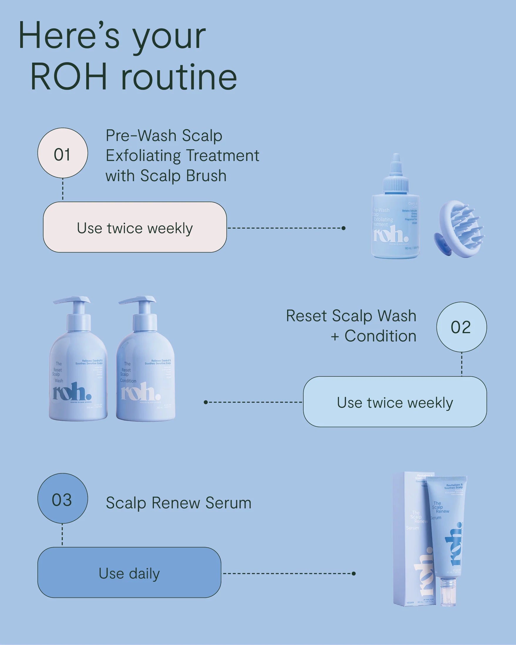 Pre-Wash Scalp Exfoliating Treatment - MV hair and beauty