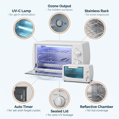 PureCabinet™ - 15 Minutes UV Sterilizer - MV hair and beauty