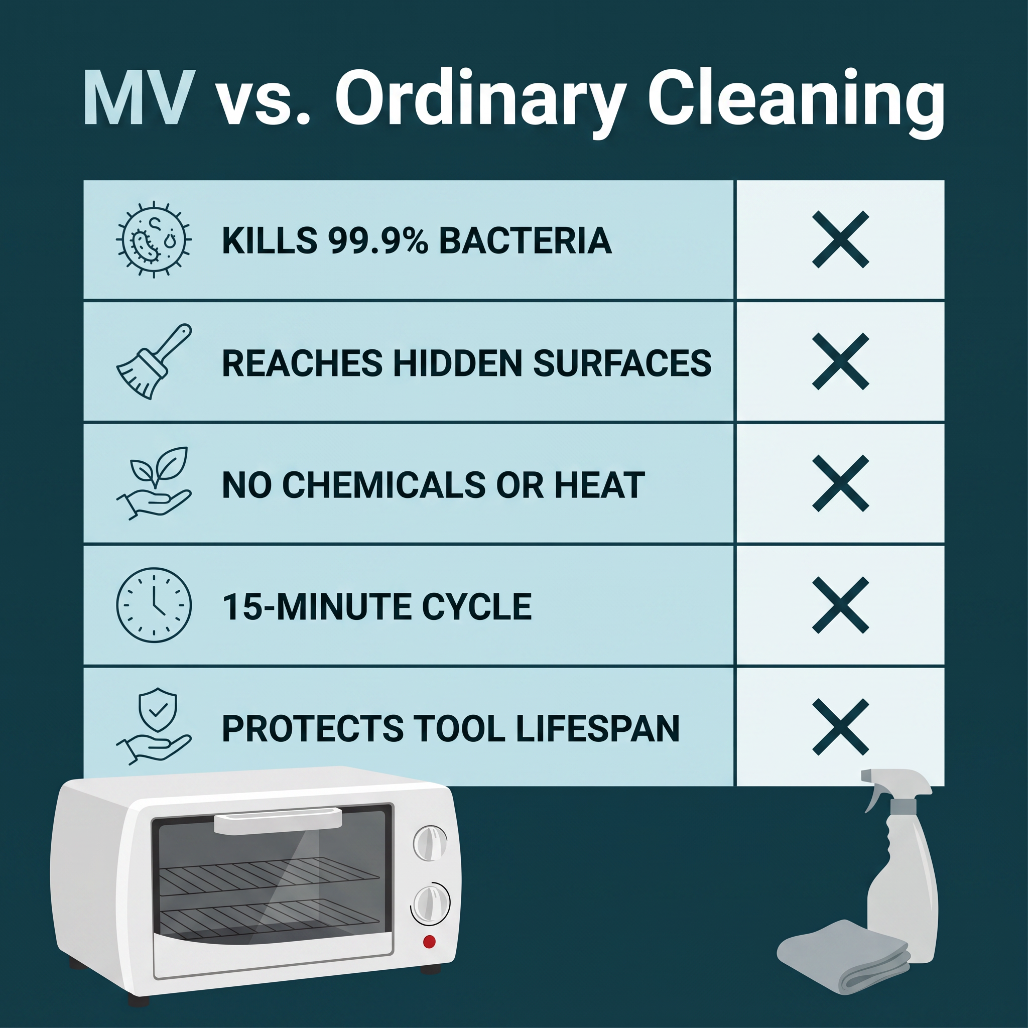 PureCabinet™ - 15 Minutes UV Sterilizer - MV hair and beauty
