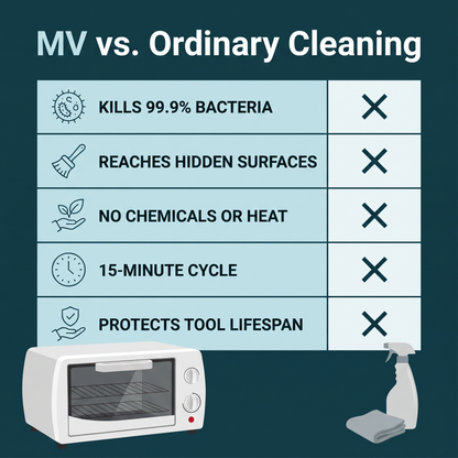PureCabinet™ - 15 Minutes UV Sterilizer - MV hair and beauty