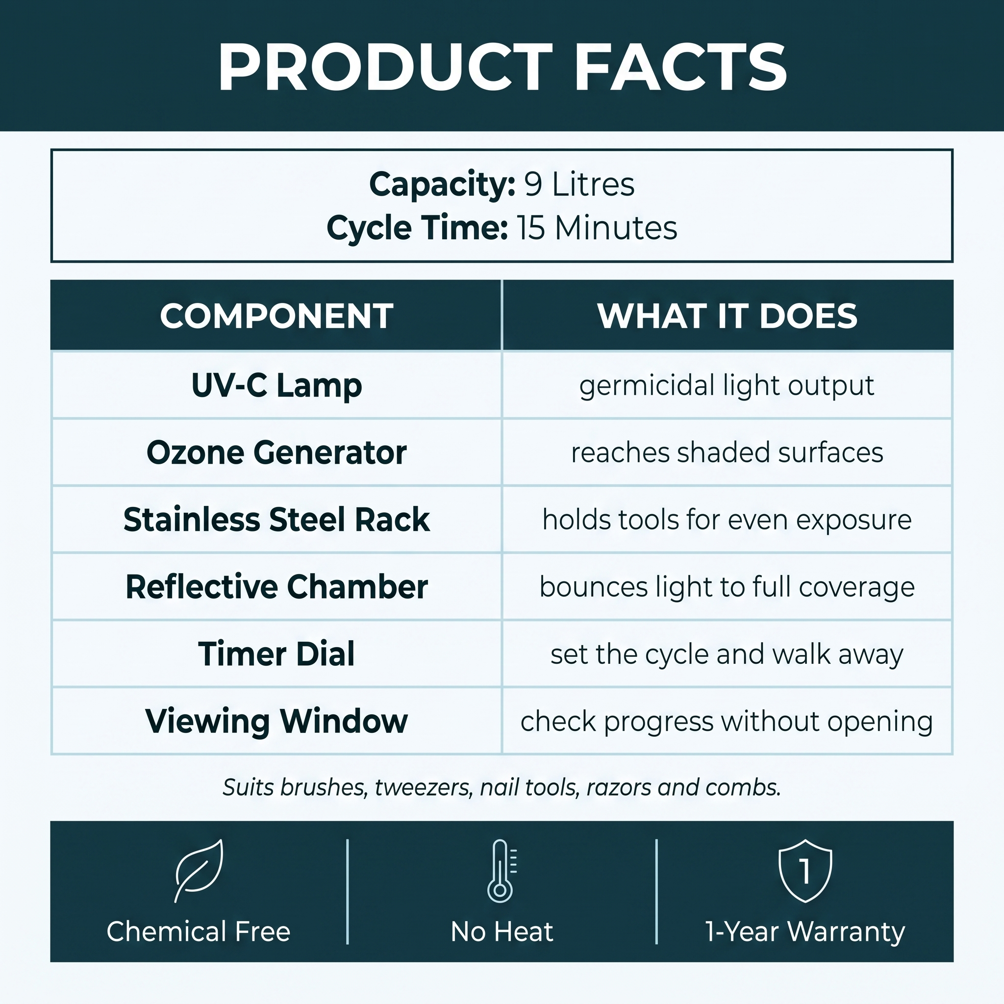 PureCabinet™ - 15 Minutes UV Sterilizer - MV hair and beauty