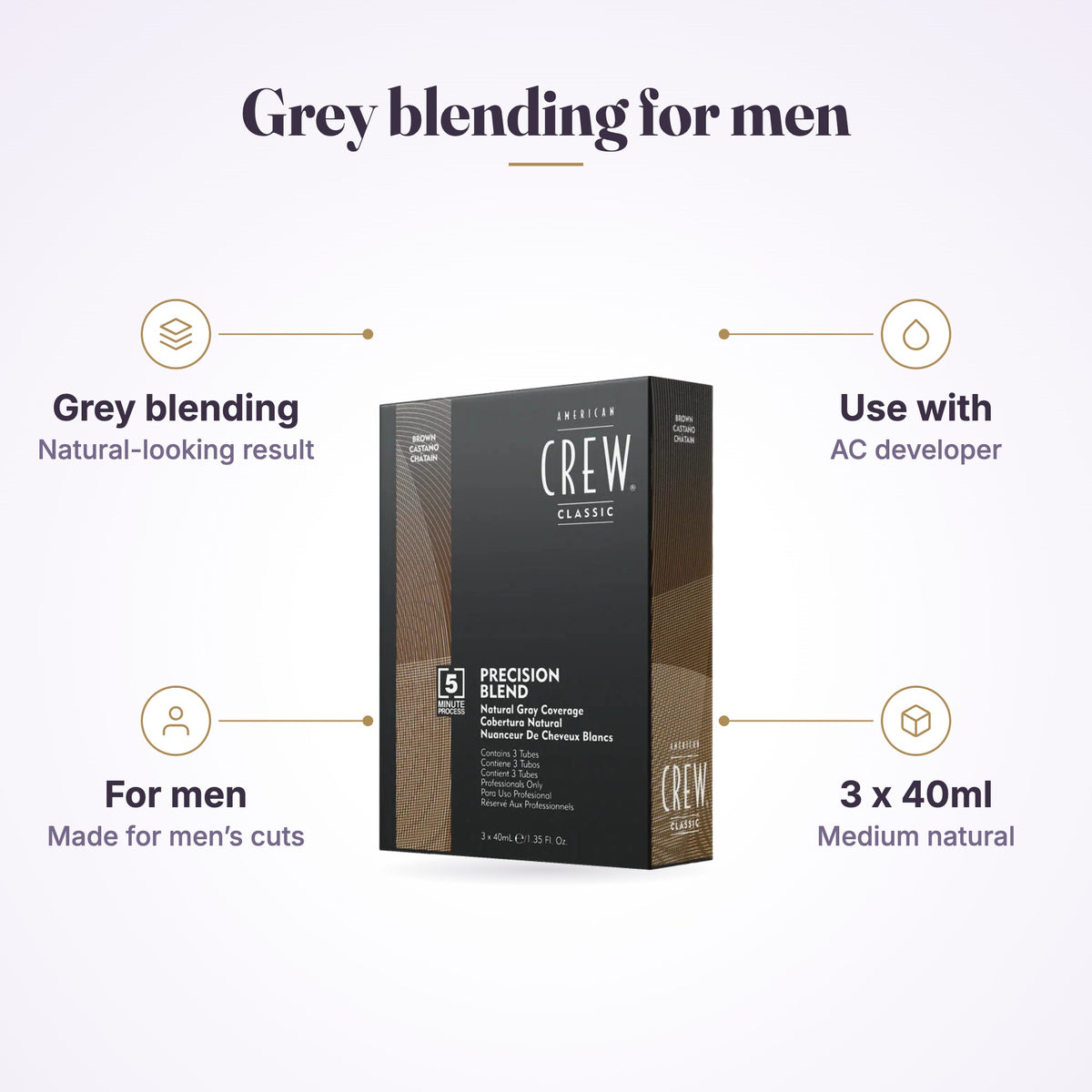 American Crew Precision Blend Medium Natural 3x40ml features infographic