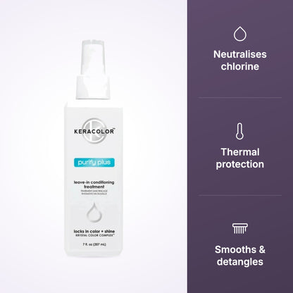 Keracolor Purify Plus 207ml key benefits infographic