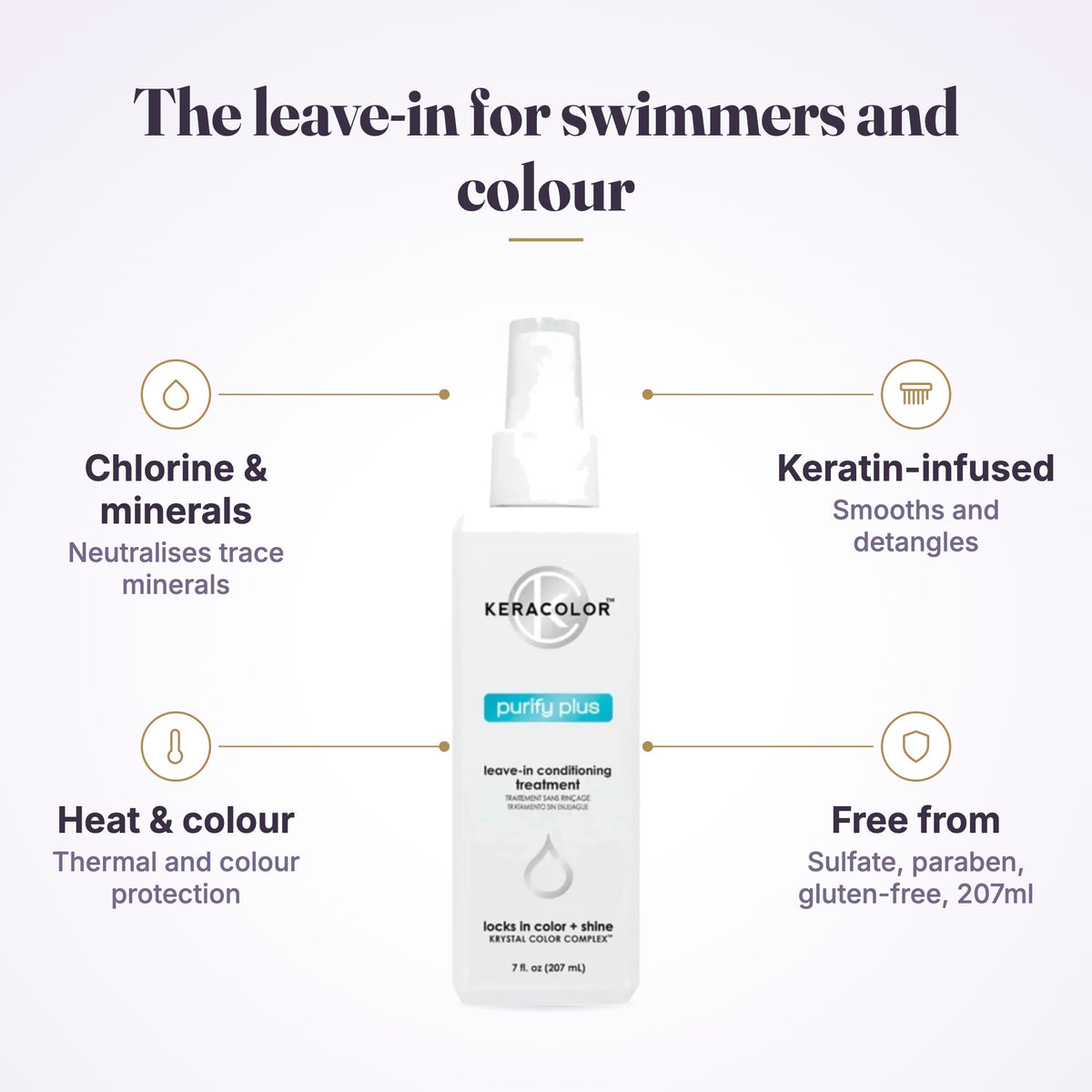 Keracolor Purify Plus 207ml features infographic