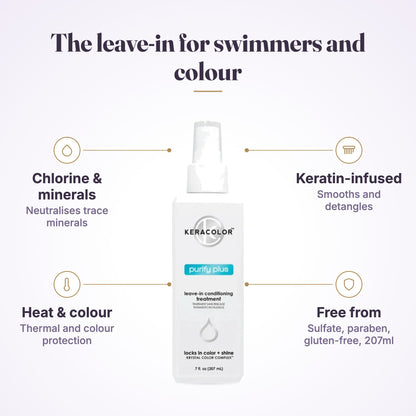 Keracolor Purify Plus 207ml features infographic