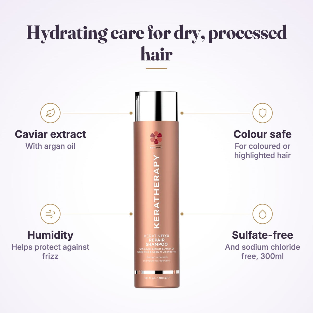 Keratherapy KeratinFixx Repair Shampoo 300ml features infographic