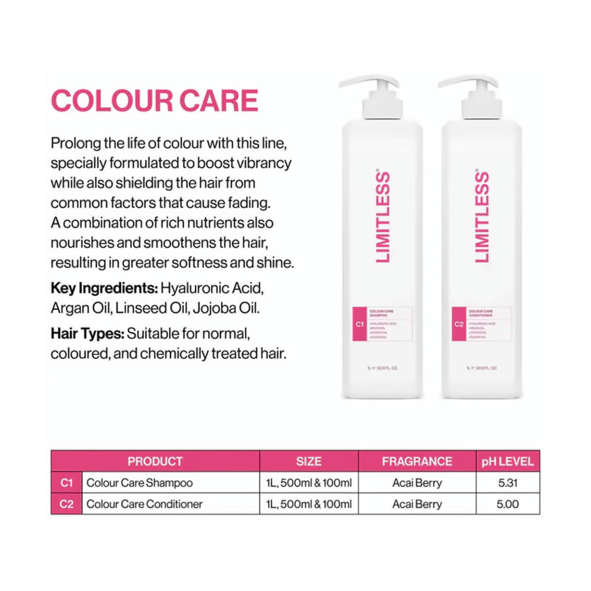 Limitless Colour Care range overview with C1 shampoo and C2 conditioner