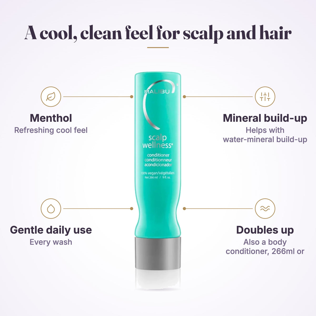 Malibu C Scalp Wellness Conditioner features infographic