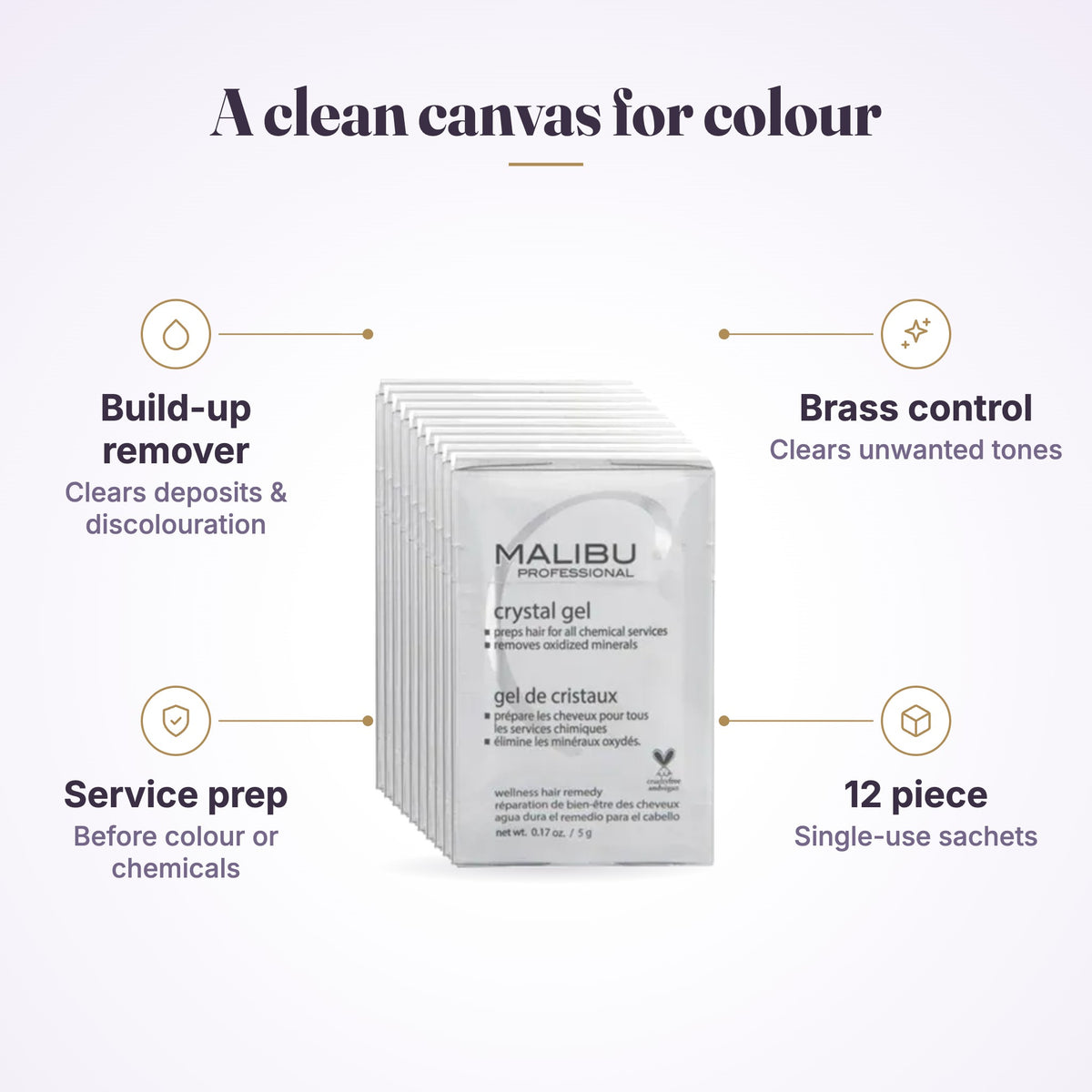 Malibu C Wellness Treatments Crystal Gel 12pc features infographic
