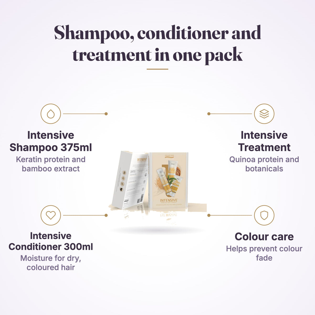 Natural Look Intensive Strengthening Hair Care Pack features infographic