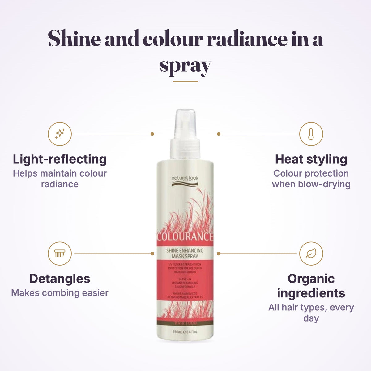 Natural Look Shine Enhancing Mask Spray 250ml features infographic