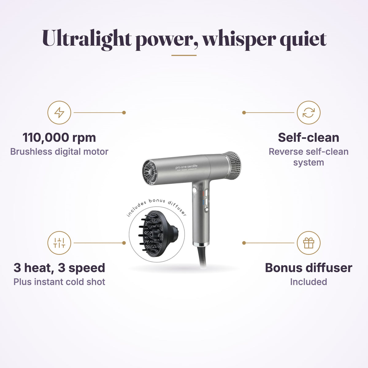 Pro-One Aerolite Titanium infographic: 110,000 rpm, ionic and ceramic, self-clean, nozzles and diffuser
