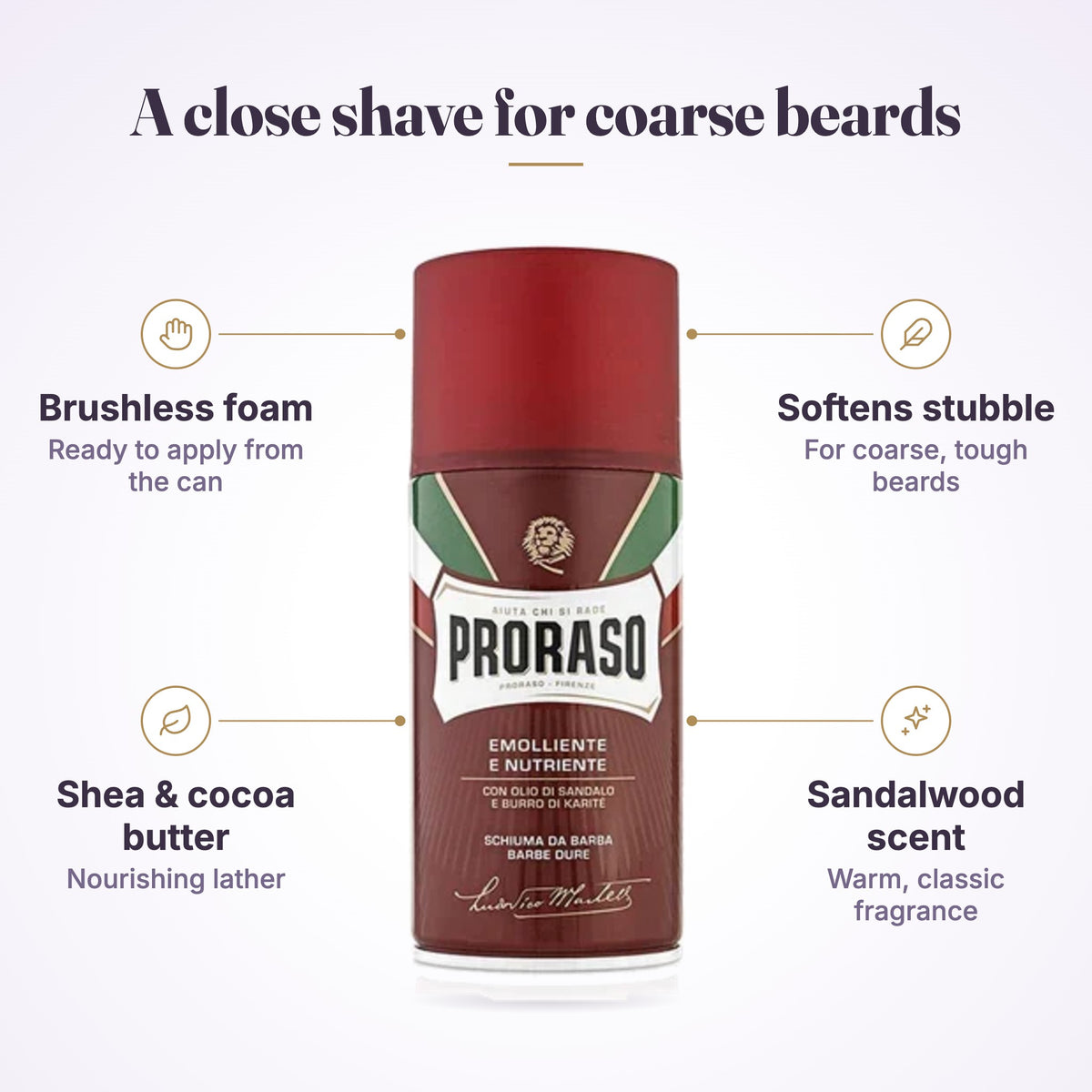 Proraso Coarse Beard foam feature graphic: brushless foam, shea and cocoa butter, sandalwood scent